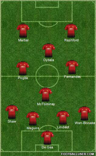 Manchester United Formation 2019