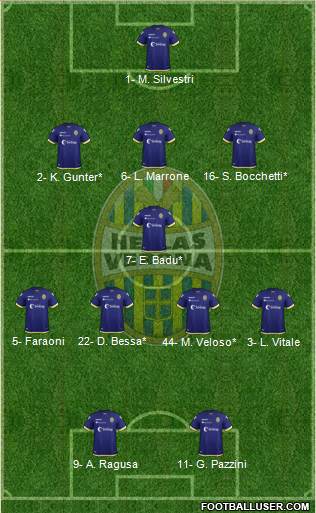Hellas Verona Formation 2019
