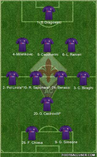 Fiorentina Formation 2019