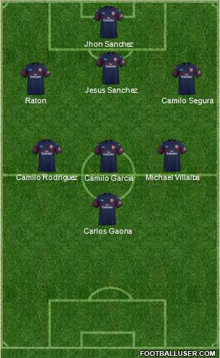 Arsenal Formation 2019