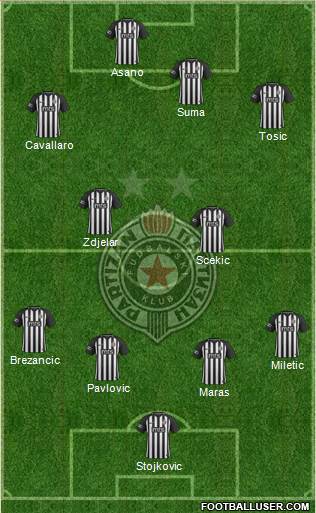 FK Partizan Beograd Formation 2019