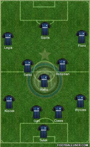F.C. Internazionale Formation 2019