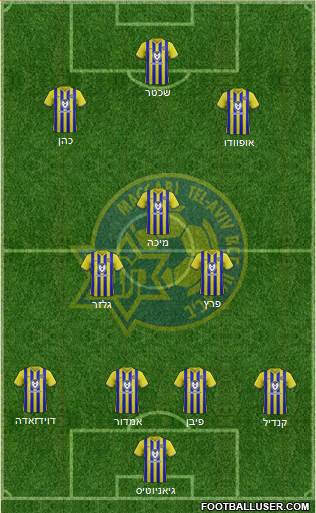 Maccabi Tel-Aviv Formation 2019