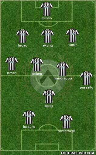 Udinese Formation 2019