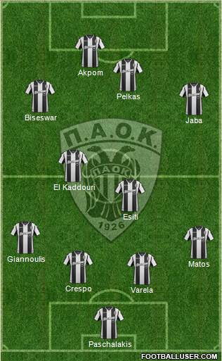 AS PAOK Salonika Formation 2019