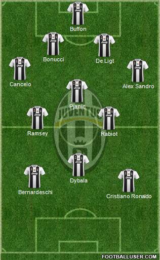 Juventus Formation 2019
