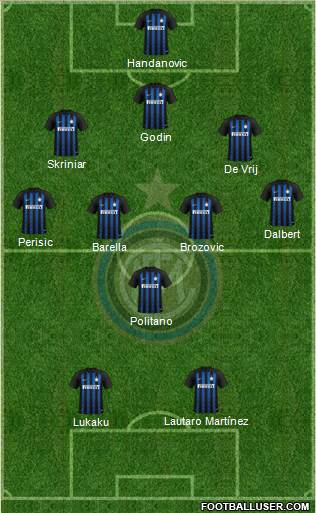 F.C. Internazionale Formation 2019