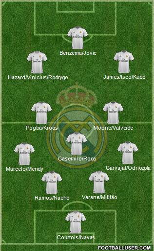 Real Madrid C.F. Formation 2019