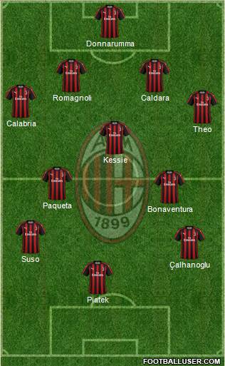 A.C. Milan Formation 2019