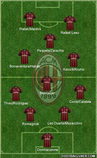 A.C. Milan Formation 2019