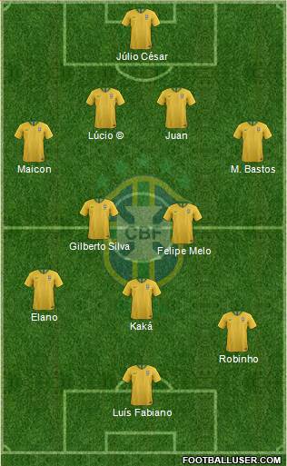 Brazil Formation 2019