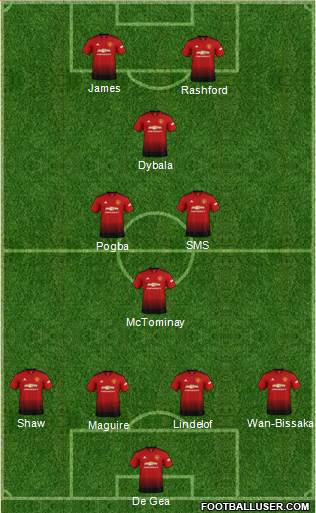 Manchester United Formation 2019
