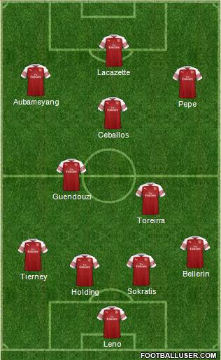 Arsenal Formation 2019