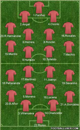 Dream Team Formation 2019