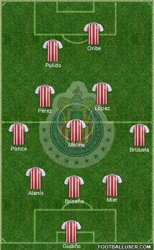 Club Guadalajara Formation 2019