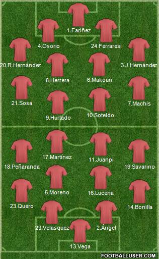 Dream Team Formation 2019