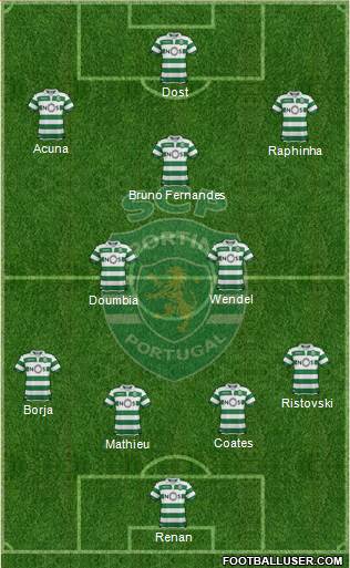 Sporting Clube de Portugal - SAD Formation 2019
