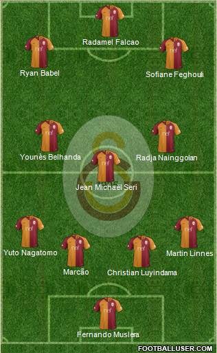 Galatasaray SK Formation 2019