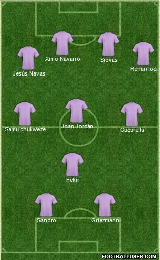 Dream Team Formation 2019