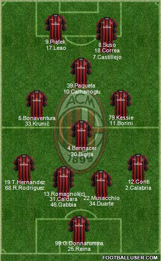 A.C. Milan Formation 2019