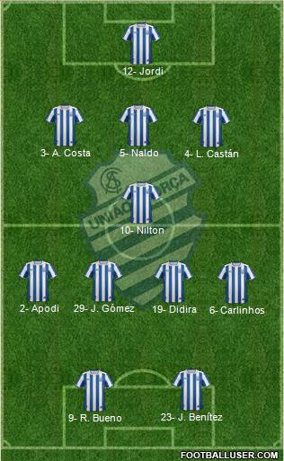 CS Alagoano Formation 2019