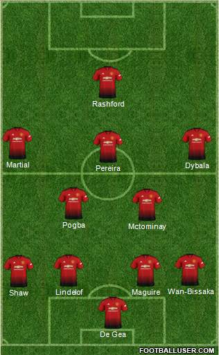 Manchester United Formation 2019