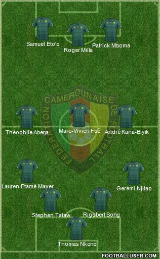 Cameroon 4-3-3 football formation