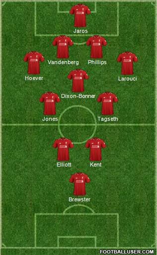 Liverpool Formation 2019