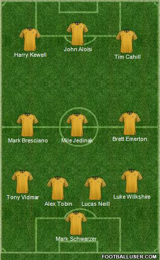 Australia 4-3-2-1 football formation