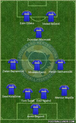 Bosnia and Herzegovina Formation 2019