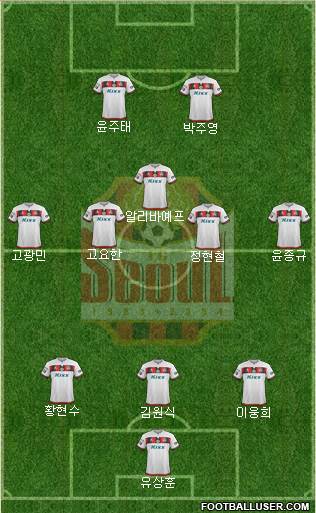 FC Seoul Formation 2019