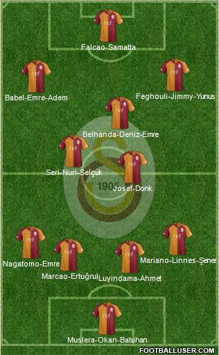 Galatasaray SK Formation 2019