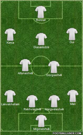 Dream Team Formation 2019