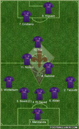 Fiorentina Formation 2019