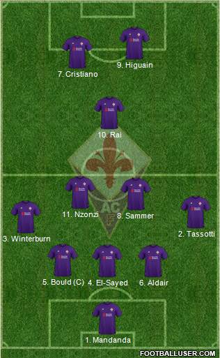 Fiorentina Formation 2019