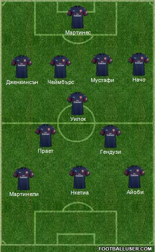 Arsenal Formation 2019