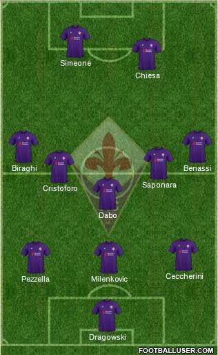 Fiorentina Formation 2019