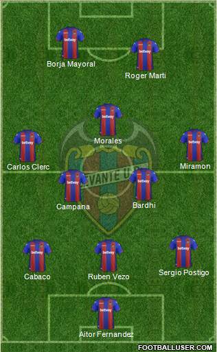 Levante U.D., S.A.D. Formation 2019