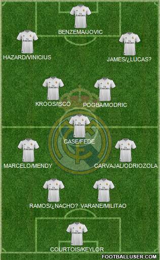 Real Madrid C.F. Formation 2019