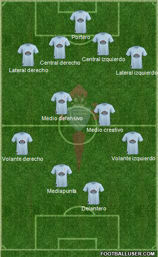 R.C. Celta S.A.D. Formation 2019
