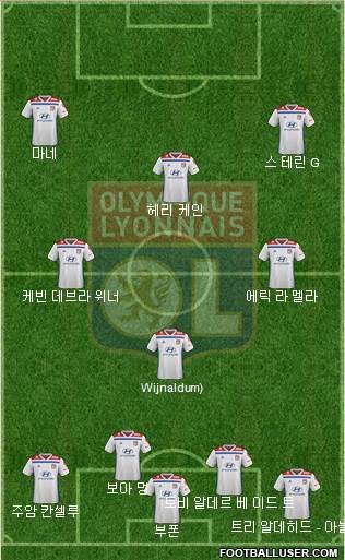 Olympique Lyonnais Formation 2019