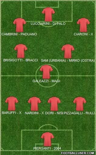 Dream Team Formation 2019