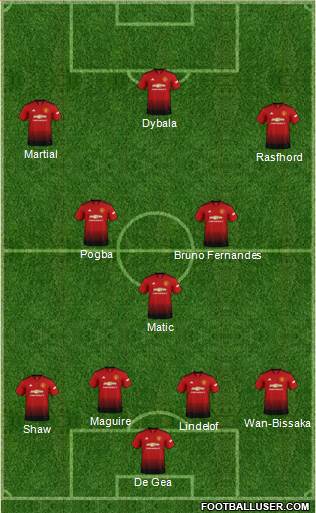 Manchester United Formation 2019