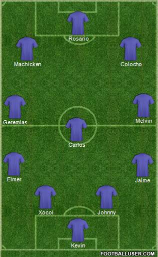 Football Manager Team Formation 2019