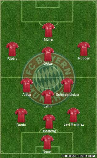 FC Bayern München Formation 2019
