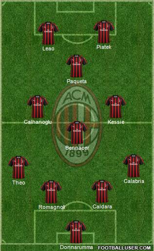 A.C. Milan Formation 2019