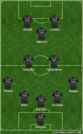 D.C. United Formation 2019