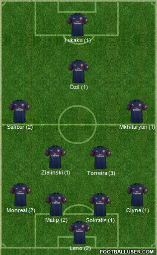 Arsenal Formation 2019