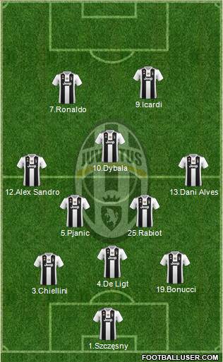 Juventus Formation 2019