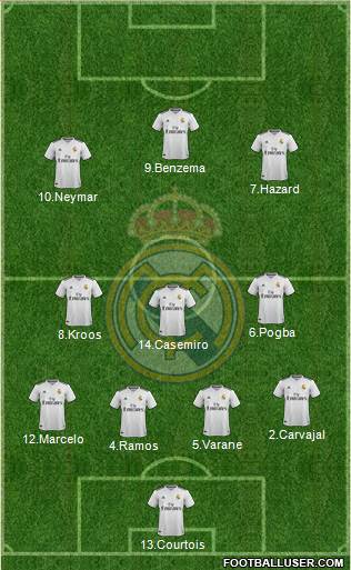 Real Madrid C.F. Formation 2019